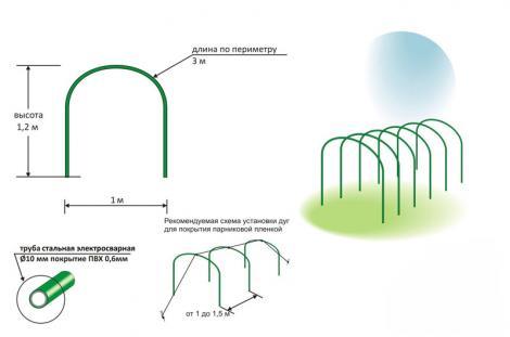 Парниковые Дуги 1.2*1,0*6 шт (3м) в интернет гипермаркете «Планета Лета». Фото