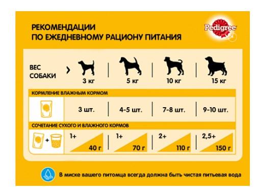 Корм Pedigree мини ягненок овщами 24*85г в интернет гипермаркете «Планета Лета». Фото